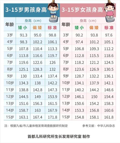 身高虽不影响生命,但影响孩子的人生据了解,实际生活中,女孩身高低于