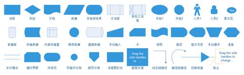 原因嘛主要有以下几个方面: 1,提供流程图专业的符号和模板