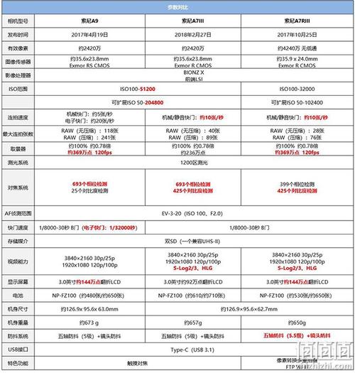 新品首晒sony索尼a7markiii全画幅微单相机开箱及简评