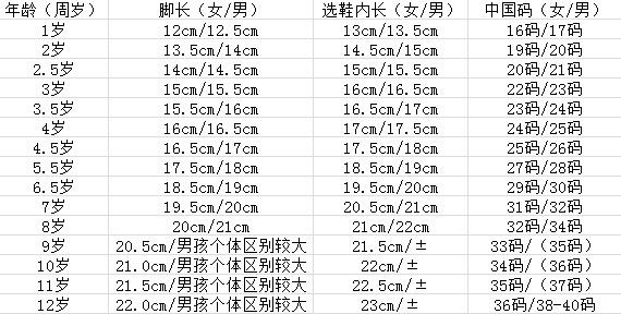 儿童鞋码对照表