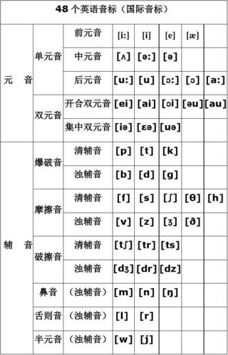 半元音 (浊辅音) [w] [j]