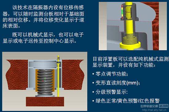 王建立钢弹簧浮置板技术的应用与发展