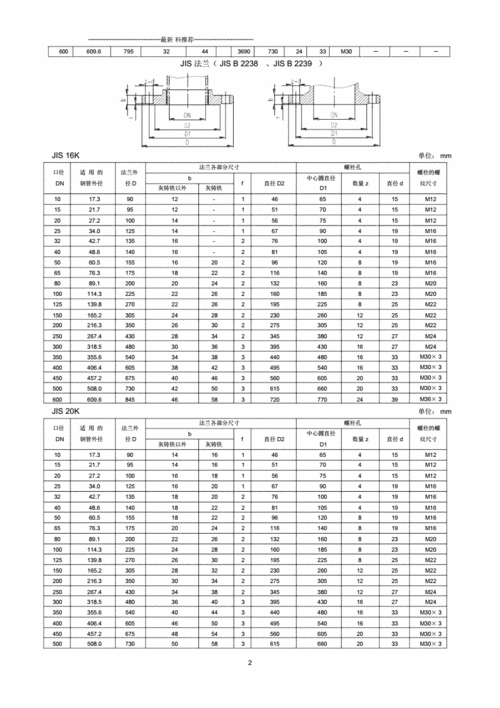 jis日标法兰尺寸标准.docx 5页