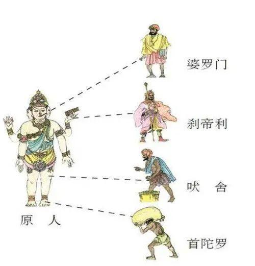 印度的种姓制度到底是怎么回事