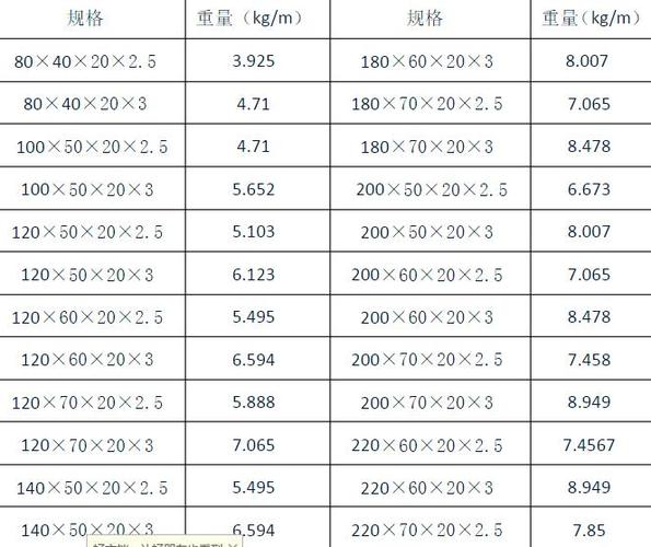 常见c型钢规格表