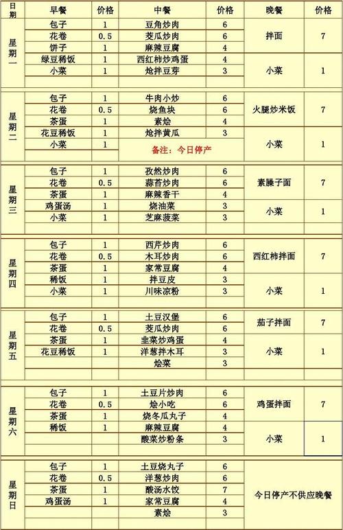 餐厅菜单