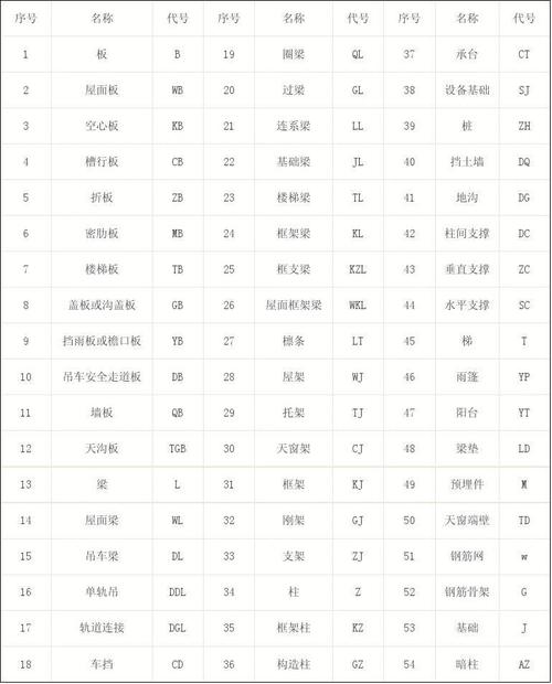 建筑制图常用构件代号