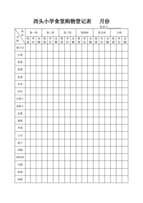 小学食堂购物登记表 月份.doc