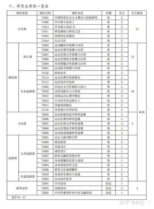 我是个体育生,对运动人体科学感兴趣但我不知道这个专业是这样的,就业