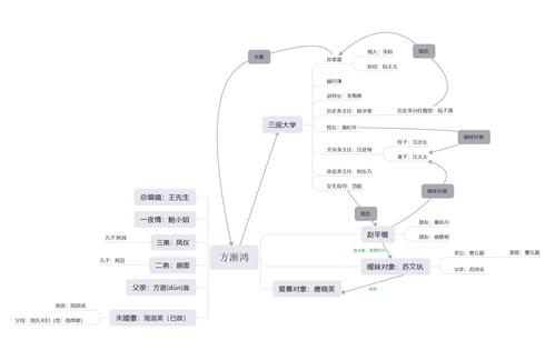 钱钟书先生将自己的语言天才并入极其渊博的知识,再添加上一些讽刺