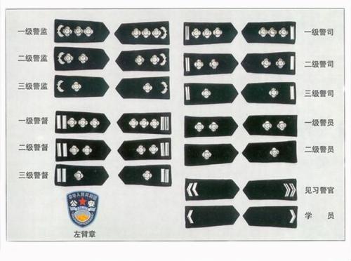 解读中华人民共和国人民警察警衔等级与肩章标志