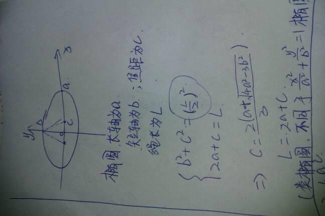 椭圆几何形状 取决于绳长和两钉子之间距离.