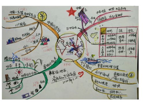 南忠豹思维导图画图初中地理湘教版地理七年级下册了解地区东南亚