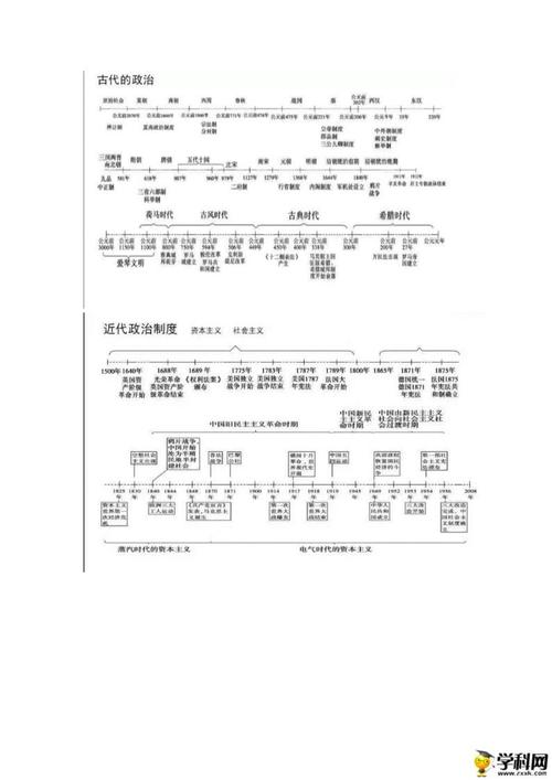 中外重大历史事件年代尺图片版