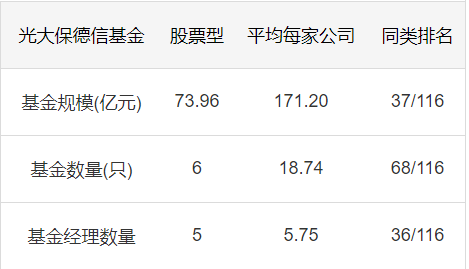 光大保德信新机遇混合基金怎么样