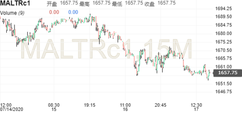 铝期货走势图_铝期货市场价格_最新行情分析_英为财情