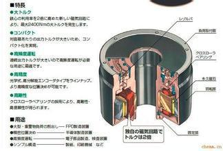 直销德国进口dd马达直线电机固定旋转平台直驱马达线性马达货期短