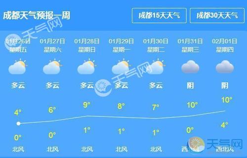 成都天气预报