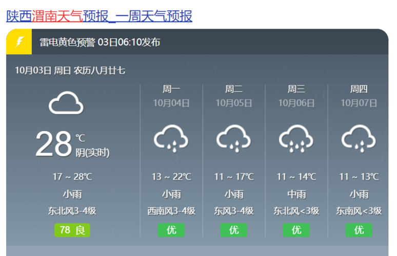 渭南天气有变!陕西迎来新一轮阴雨天气