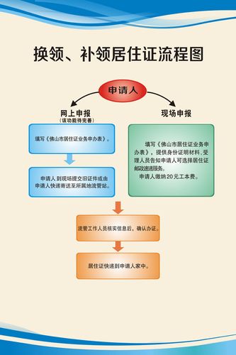 搜  索 切换导航 换领,补领居住证流程图 发表