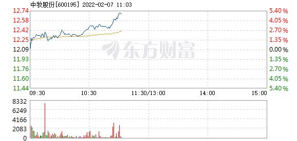 中牧股份2月7日盘中涨幅达5