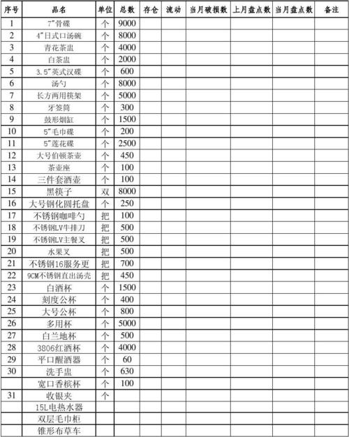 前厅餐具清单盘点表