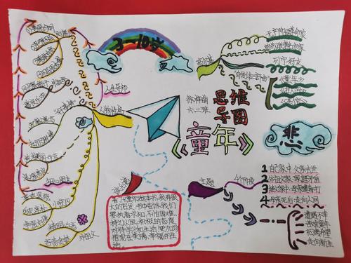 《童年》思维导图展示