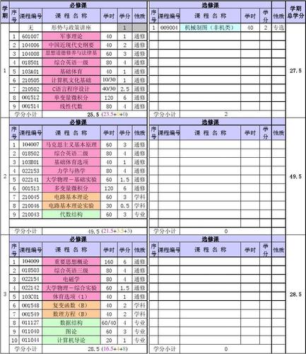 华中科技大学计算机专业课程表
