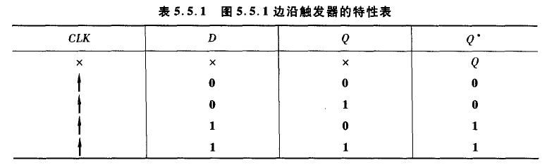 数字电子技术基础十一触发器