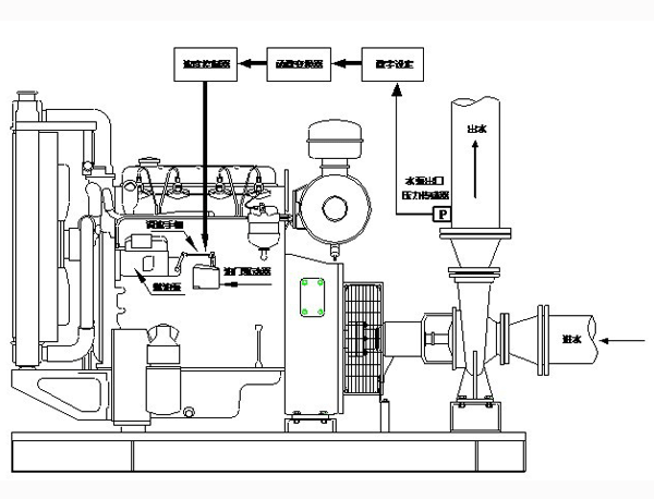 风冷柴油机泵|风冷柴油机消防泵|柴油机消防泵