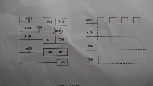 这两个plc程序的 波形图 怎么画