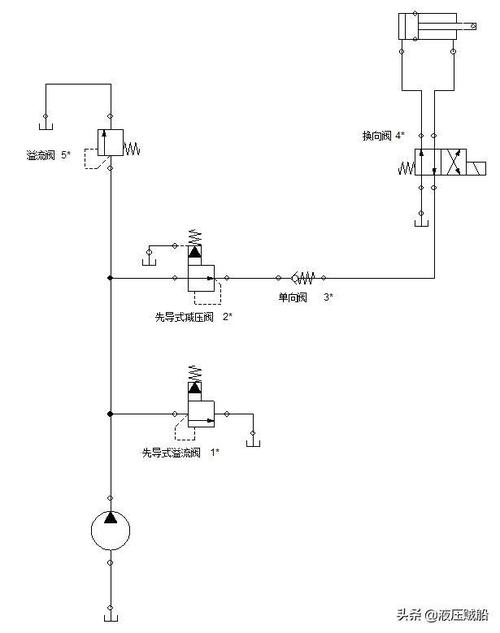 快速了解减压回路的工作状态