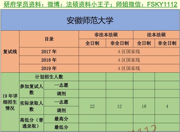 安徽师范大学法硕复试历年真题安徽师范大学法硕复试经验安徽师范大学