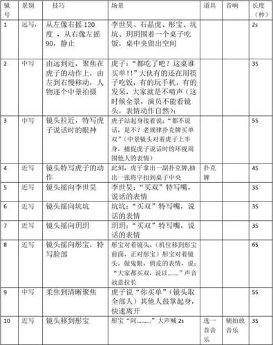 11 校园1分钟短视频剧本(分镜头脚本)