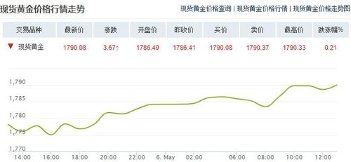 山东黄金价格是多少及公司竞争力如何山东黄金股票价格多少