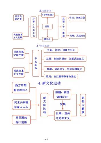 初中历史思维导图全汇总.doc 36页
