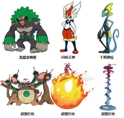 精灵宝可梦:八大世代御三家强度大揭秘,火系精灵成最大赢家!