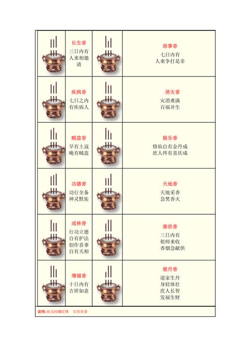 神传二十四种香谱密示吉凶