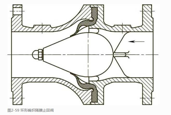 隔膜式止回阀工作原理-小鸟酱视频资源福利介绍