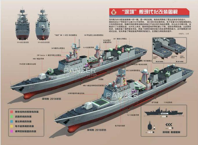 054plus可不弱!全面解析中国167深圳舰改装