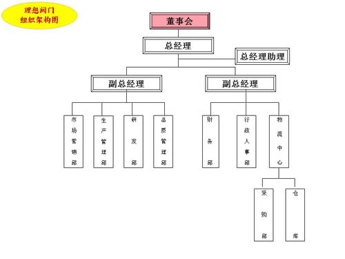 公司组织架构图ppt