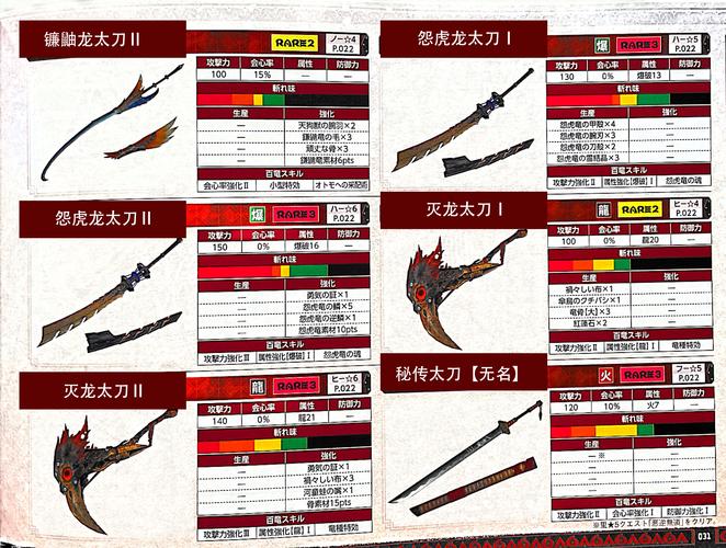 怪物猎人 崛起 【太刀】武器衍生图