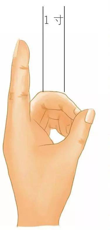 一学就会的取穴定位法让按摩疗法功效翻倍