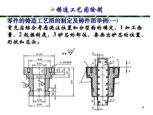 铸造工艺方案及工艺图示例ppt