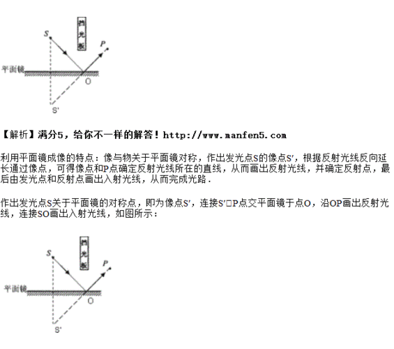 如图所示,画出发光点s发出的光经平面镜反射后,经过p点的光路图.