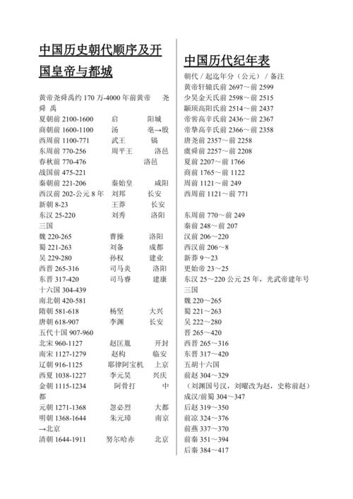 中国历史朝代顺序及开国皇帝与都城doc