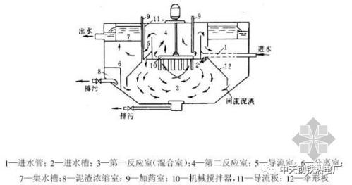 机械加速澄清池简介