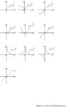初等函数是由幂函数(power function),指数函数(exponential function