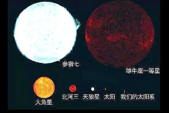 这是我们"已知"最大的星体,盾牌座uy不过离地球6000光年,银河系的直径