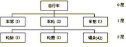 自行车产品结构图